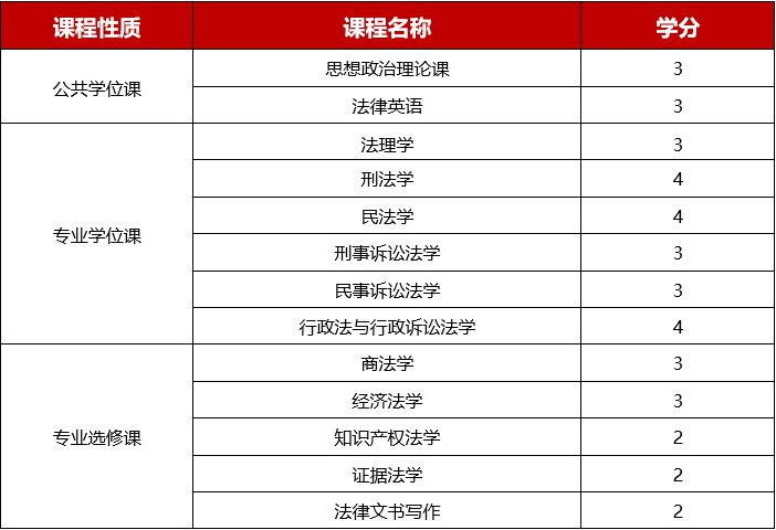 西南政法大学同等学力申硕招生简章（2025年最新）