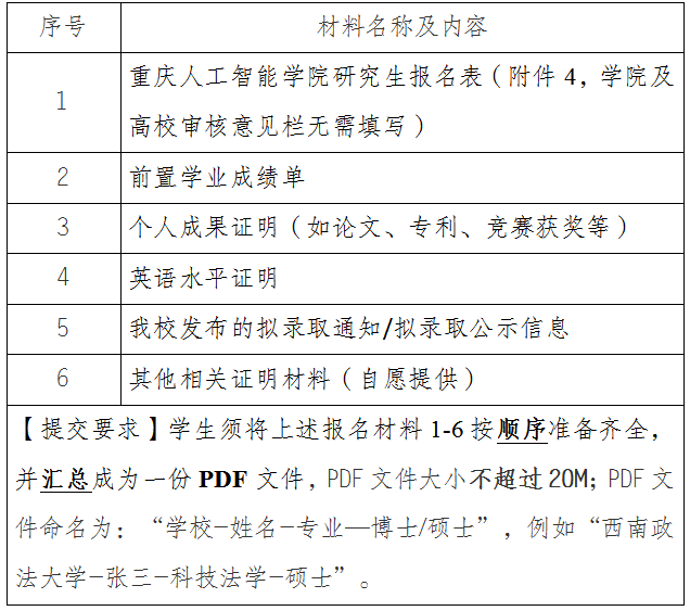 关于选拔推荐2026级拟录取研究生参加重庆人工智能学院招生培养（第二批）的通知